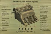 Anordnung der Bedienungsteile Adler Standard Universal