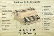 Anordnung der Bedienungsteile Adler Special