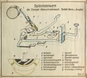 Tastenhebelwerk der Triumph-Kleinschreibmasch. [...] (Tafel 8)